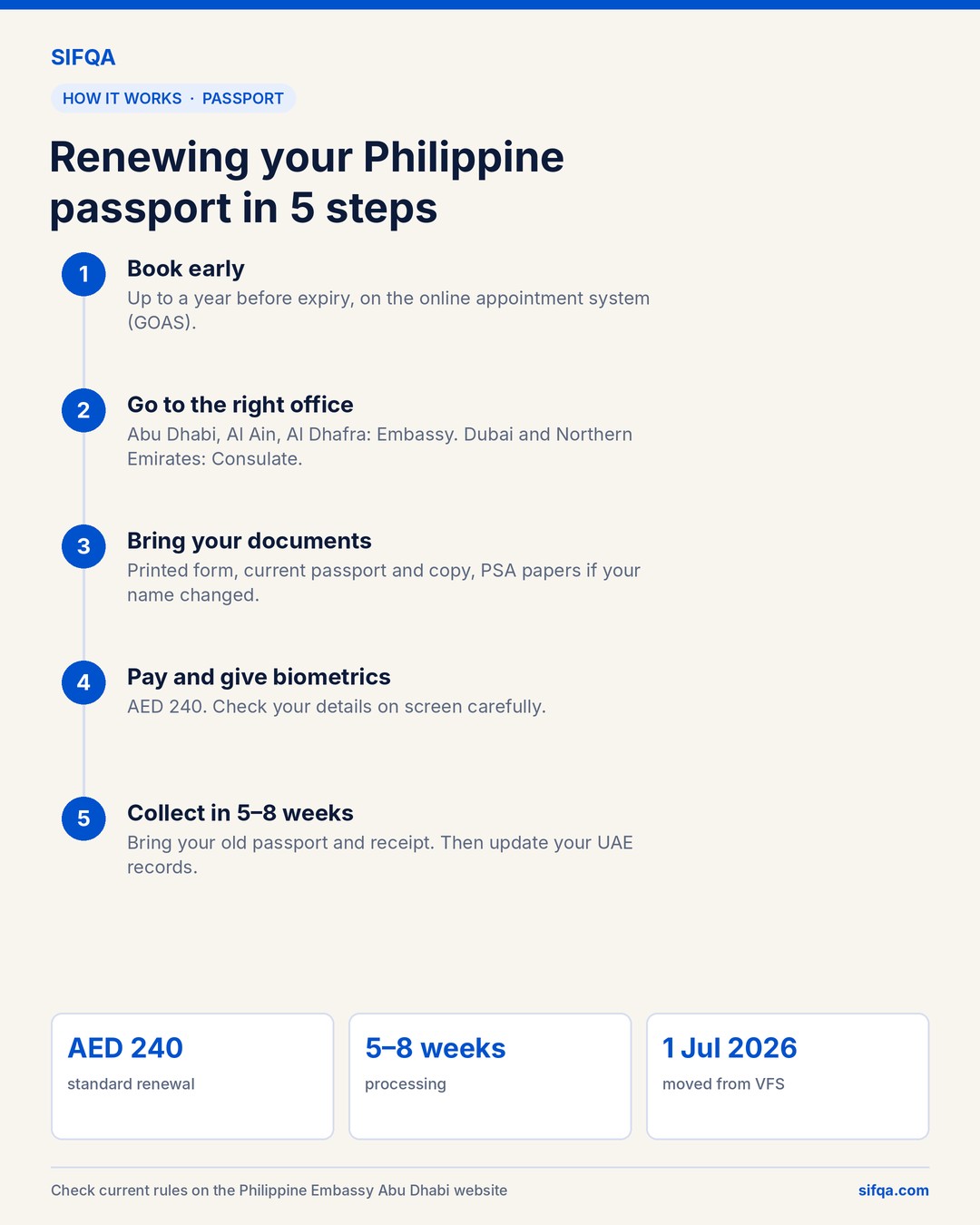Philippine Passport Renewal in Dubai and Abu Dhabi (2026): Embassy and ...